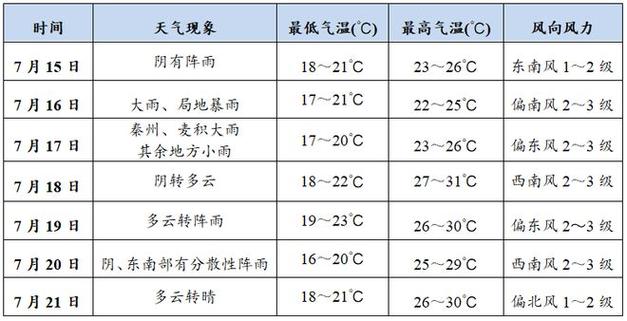 陇南天气预报7天气,陇南天气预报15天天气? 陇南天气预报7天气,陇南天气预报15天天气?