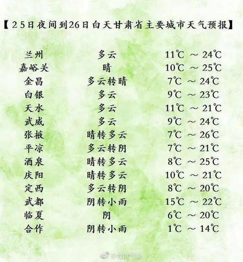 陇南天气预报7天气,陇南天气预报15天天气? 陇南天气预报7天气,陇南天气预报15天天气?