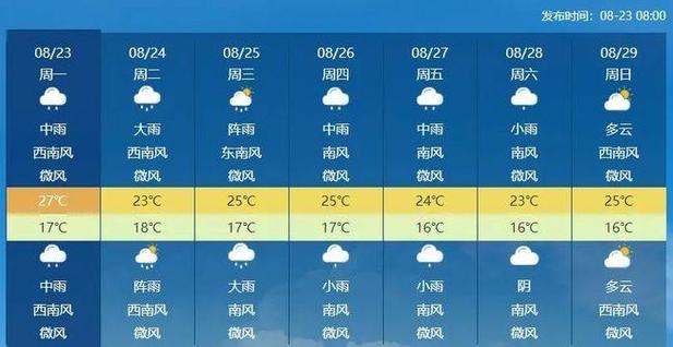 陇南天气预报7天气,陇南天气预报15天天气? 陇南天气预报7天气,陇南天气预报15天天气?