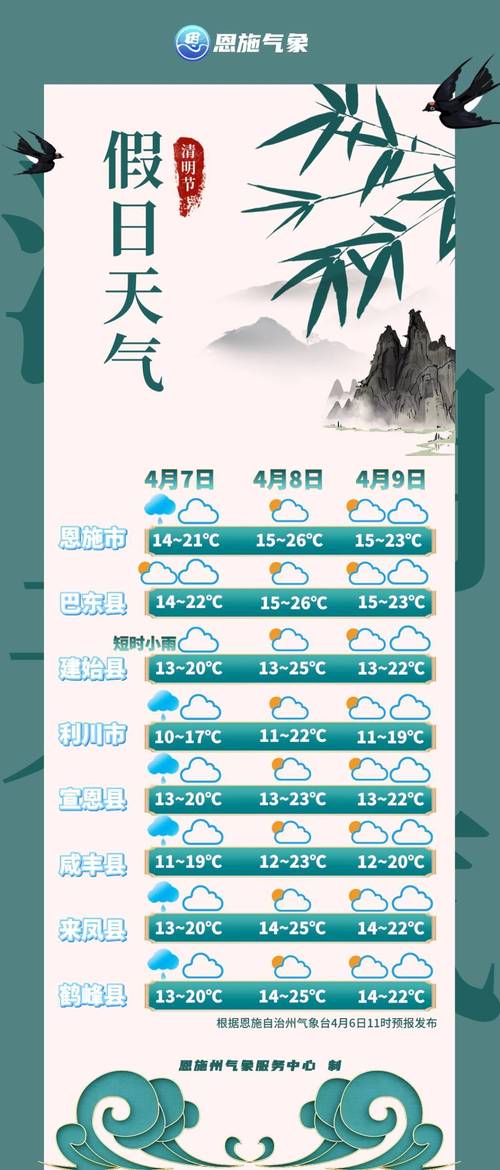 陇南天气预报7天气,陇南天气预报15天天气? 陇南天气预报7天气,陇南天气预报15天天气?