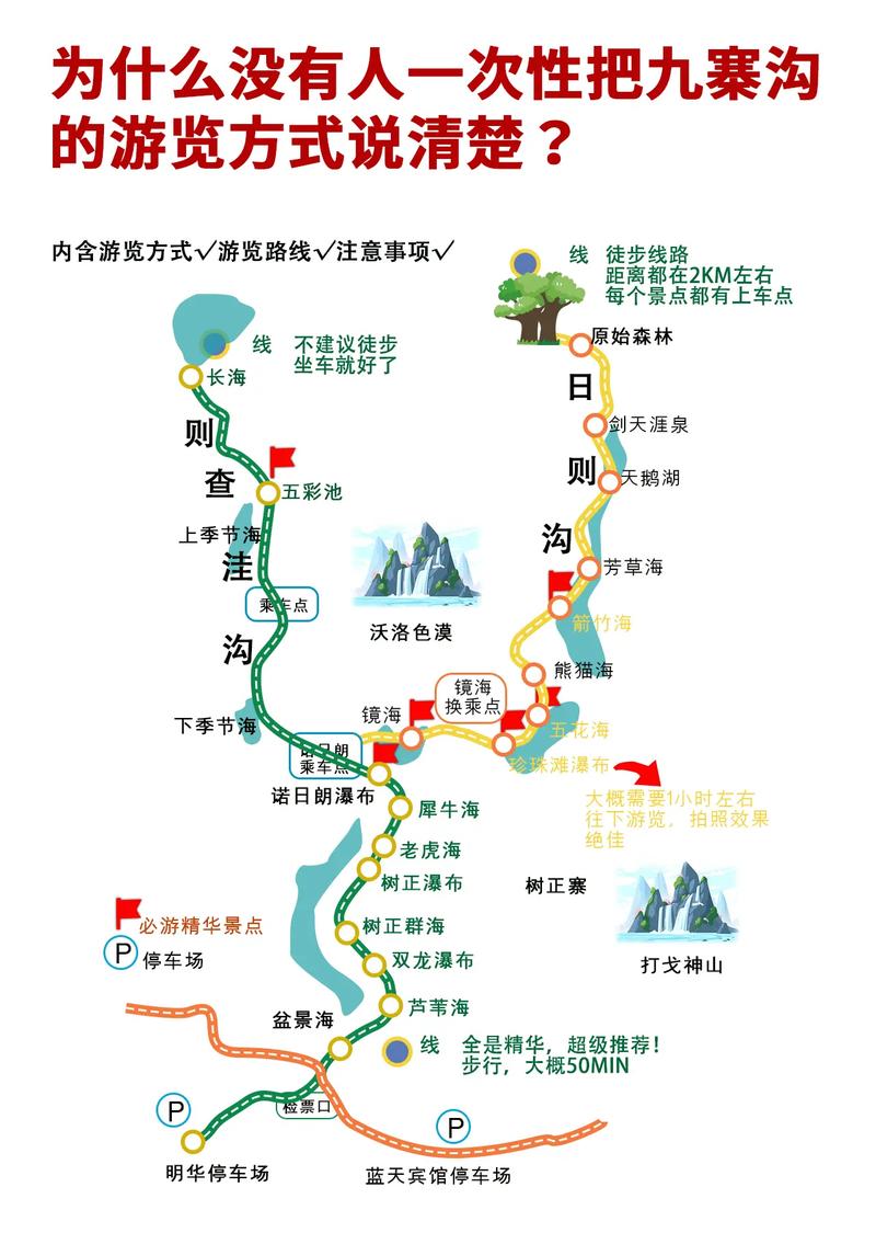 游玩九寨沟行程?九寨沟的行程? 游玩九寨沟行程?九寨沟的行程?