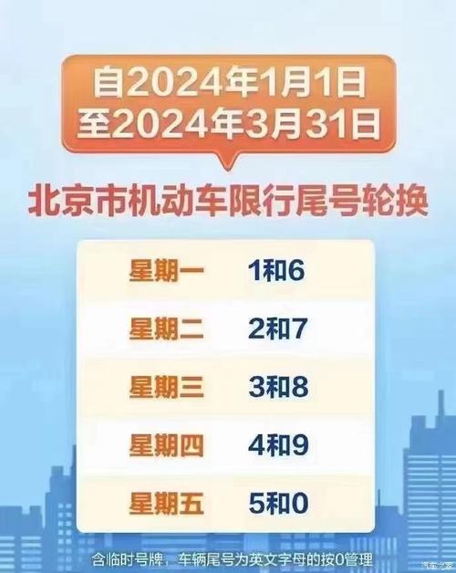 北金今日限号,今日北京市机动车北号限行? 北金今日限号,今日北京市机动车北号限行?