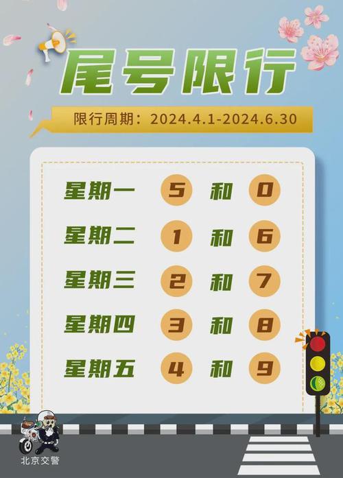 北金今日限号,今日北京市机动车北号限行? 北金今日限号,今日北京市机动车北号限行?