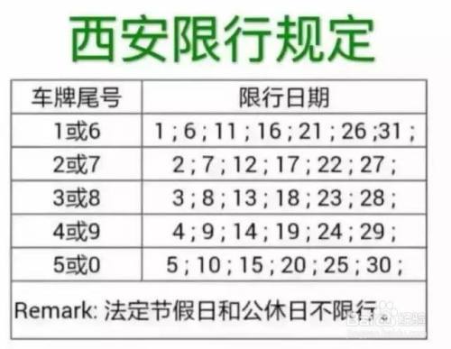 陕西西安限号?陕西西安限号吗外地车? 陕西西安限号?陕西西安限号吗外地车?