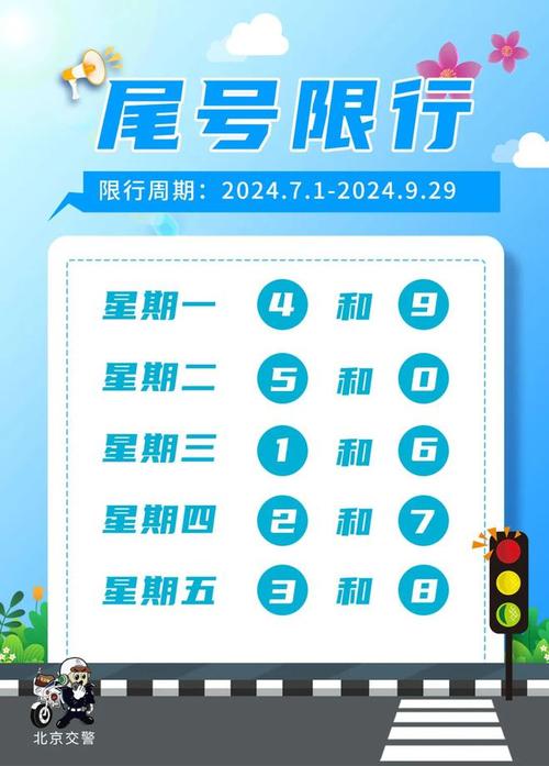 北京限行尾号图,北京限行尾号最新通知? 北京限行尾号图,北京限行尾号最新通知?