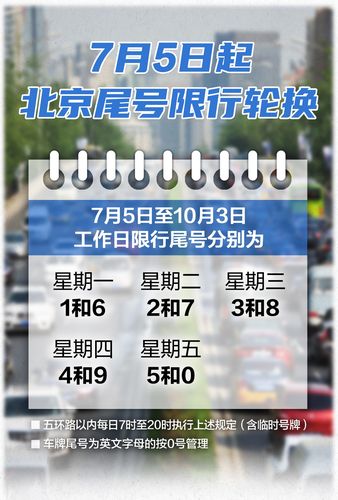 北京限行尾号图,北京限行尾号最新通知? 北京限行尾号图,北京限行尾号最新通知?