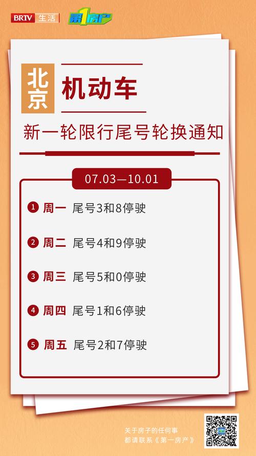北京限行尾号图,北京限行尾号最新通知? 北京限行尾号图,北京限行尾号最新通知?