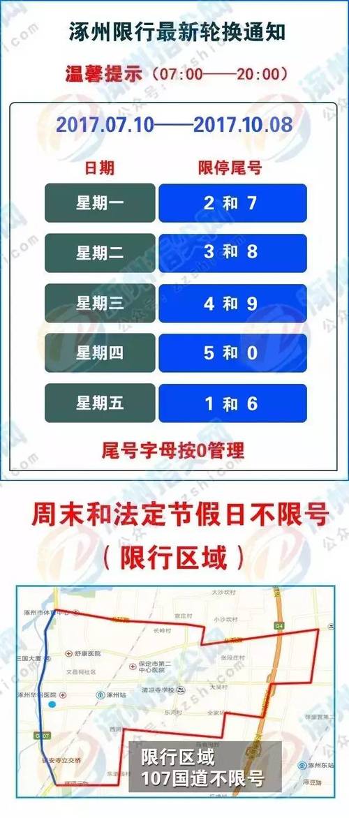 北京涿州限号照片?涿州限号拍北京车牌嘛? 北京涿州限号照片?涿州限号拍北京车牌嘛?