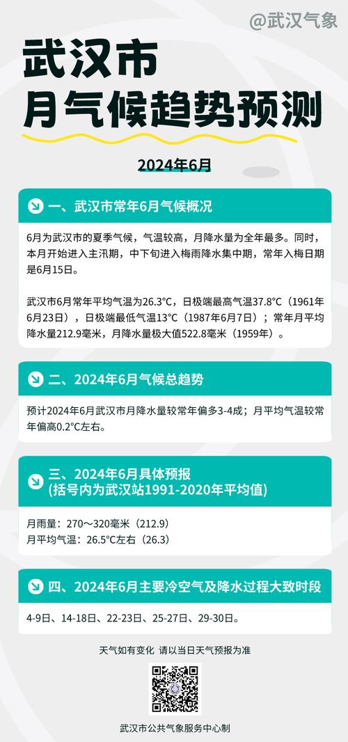 湖北武昌天气预报？湖北武昌天气预报15天查询湖南张家界天气预报？