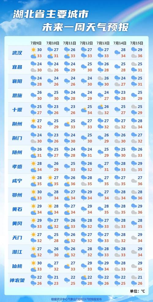 湖北武昌天气预报?湖北武昌天气预报15天查询湖南张家界天气预报? 湖北武昌天气预报?湖北武昌天气预报15天查询湖南张家界天气预报?
