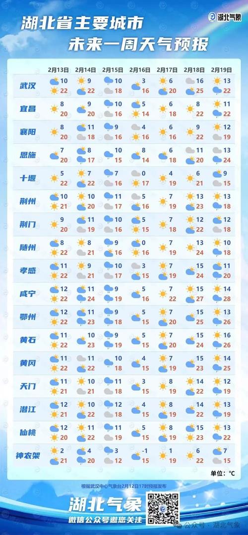 湖北武昌天气预报?湖北武昌天气预报15天查询湖南张家界天气预报? 湖北武昌天气预报?湖北武昌天气预报15天查询湖南张家界天气预报?