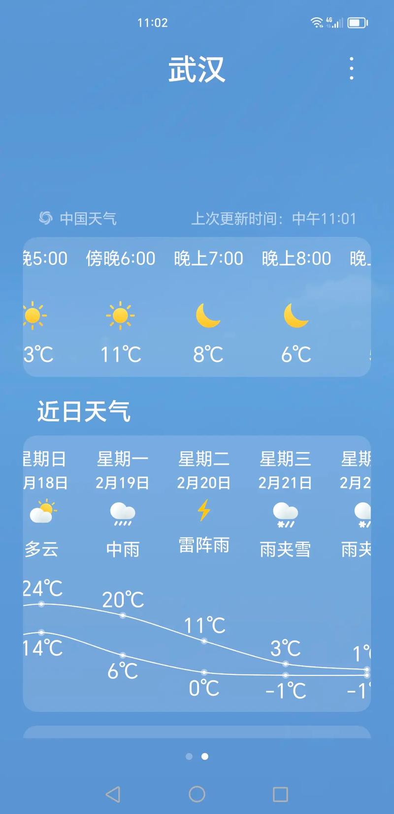 湖北武昌天气预报?湖北武昌天气预报15天查询湖南张家界天气预报? 湖北武昌天气预报?湖北武昌天气预报15天查询湖南张家界天气预报?