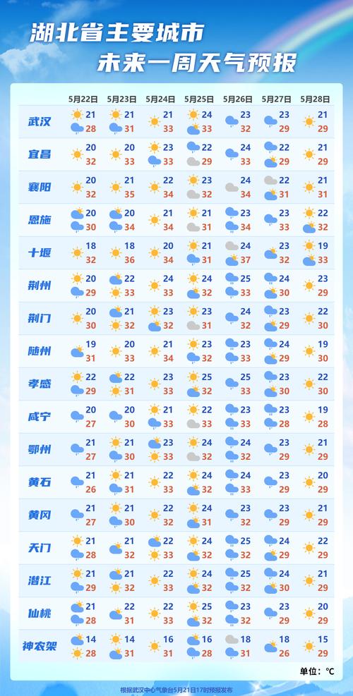 荆门60天天气预报,荆门90天天气 荆门60天天气预报,荆门90天天气