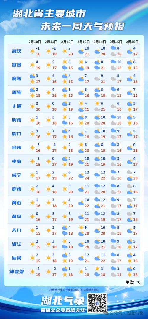 荆门60天天气预报,荆门90天天气 荆门60天天气预报,荆门90天天气