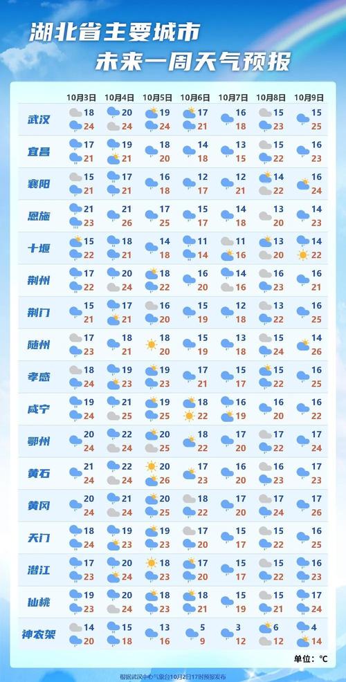荆门60天天气预报,荆门90天天气 荆门60天天气预报,荆门90天天气