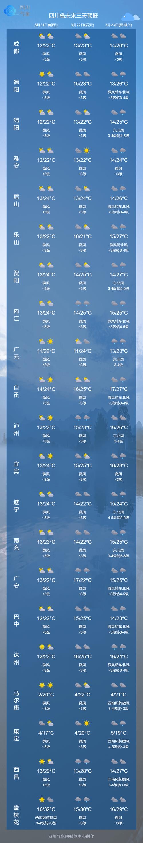 扶余天气预报逐小时，下载扶余天气预报15天？