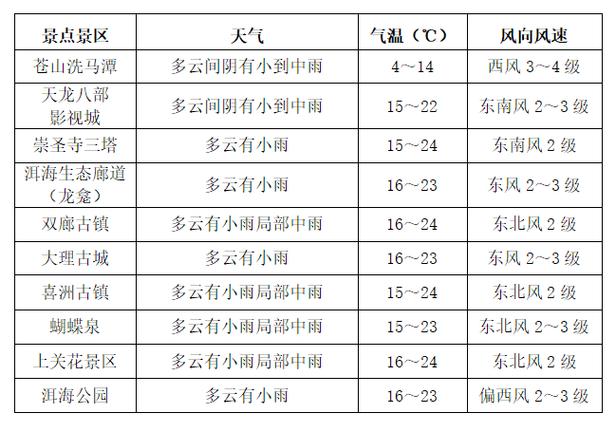 扶余天气预报逐小时,下载扶余天气预报15天? 扶余天气预报逐小时,下载扶余天气预报15天?