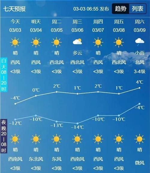 扶余天气预报逐小时,下载扶余天气预报15天? 扶余天气预报逐小时,下载扶余天气预报15天?