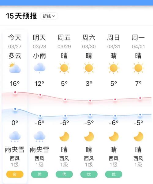 扶余天气预报逐小时,下载扶余天气预报15天? 扶余天气预报逐小时,下载扶余天气预报15天?