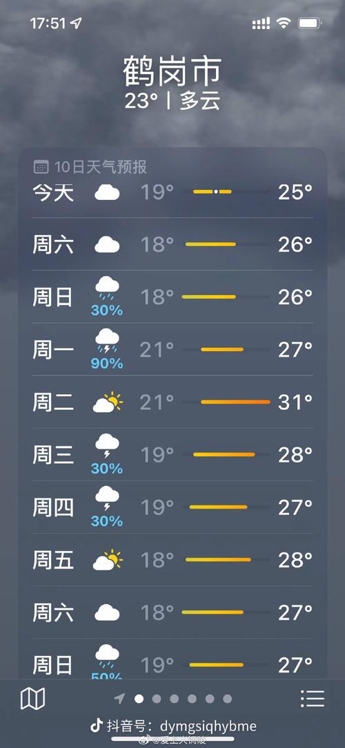 鹤岗明天天气预报？黑龙江鹤岗明天天气预报？
