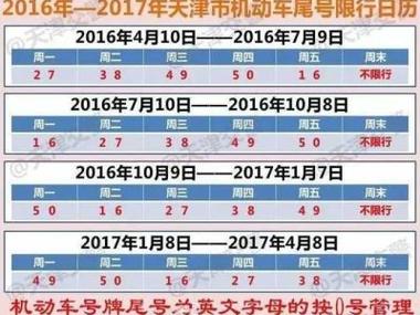 唐山车子限号吗?唐山车子限号吗今天? 唐山车子限号吗?唐山车子限号吗今天?