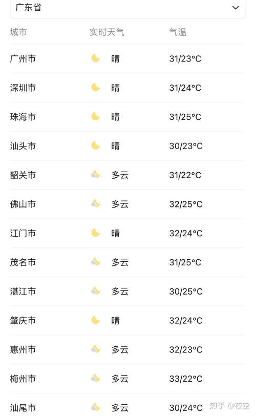 广东天气预报30天？广东天气预报30天114查询？