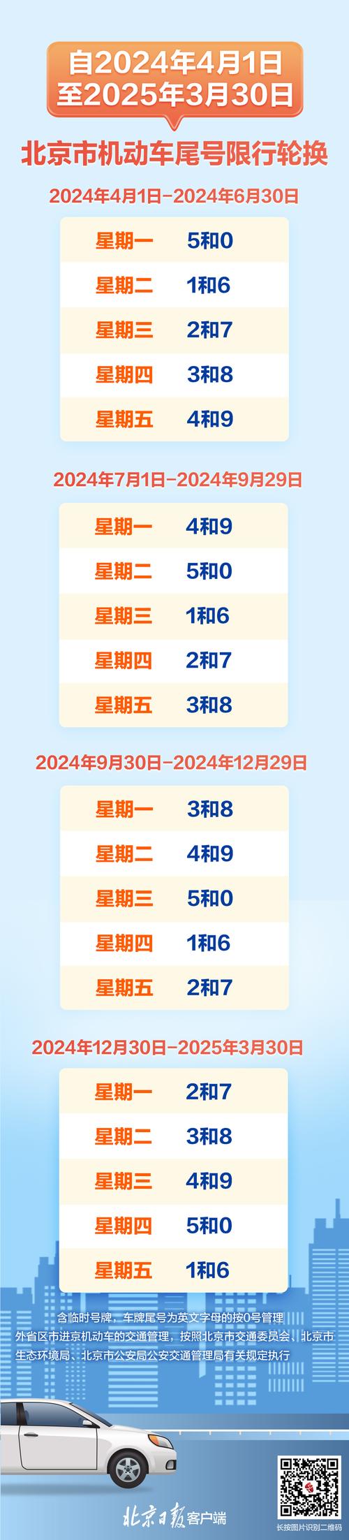 保定汽车限号通知,保定汽车限号规定 保定汽车限号通知,保定汽车限号规定