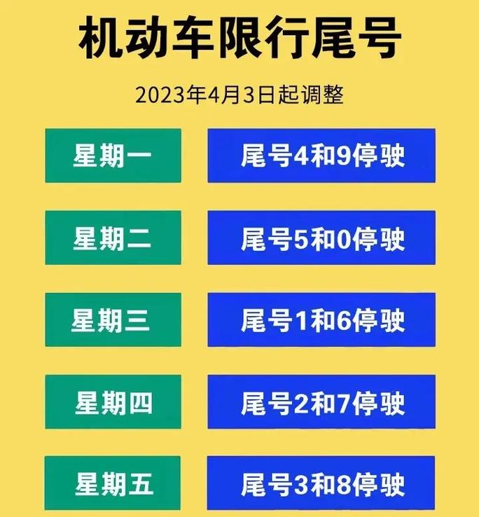 保定汽车限号通知,保定汽车限号规定 保定汽车限号通知,保定汽车限号规定