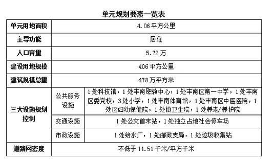 唐山13日限号,20201月唐山限号? 唐山13日限号,20201月唐山限号?