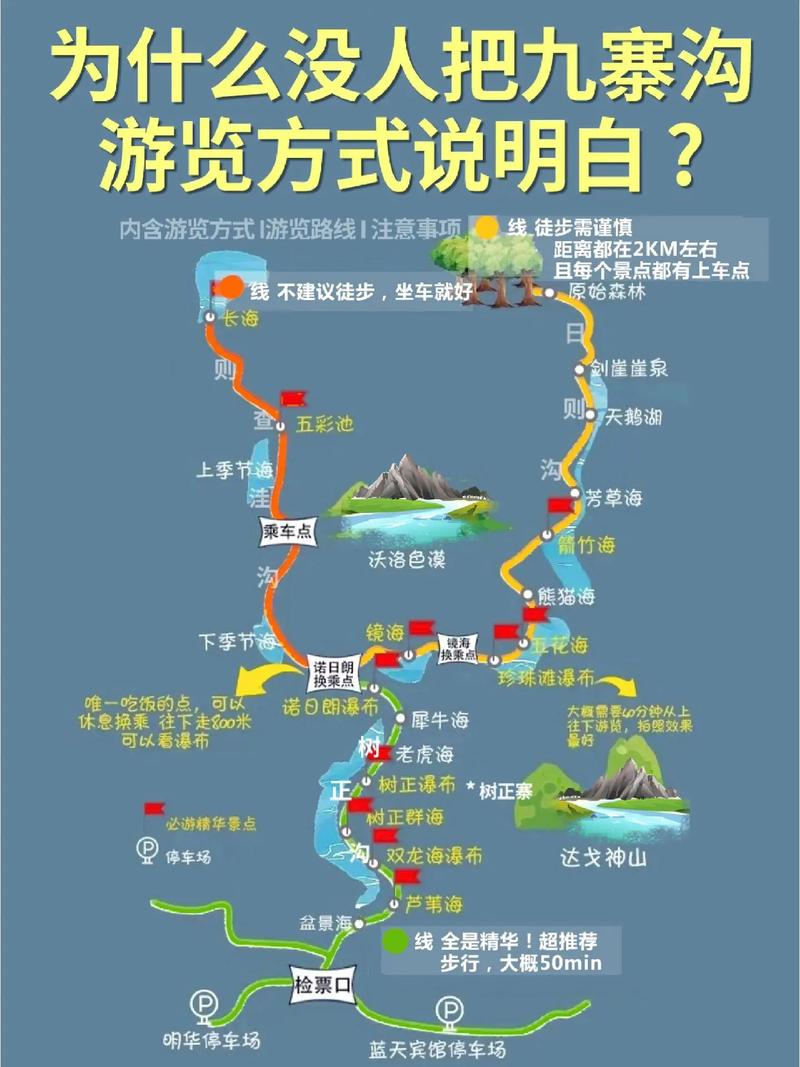 九寨沟最佳游览路线?九寨沟最佳游玩路线? 九寨沟最佳游览路线?九寨沟最佳游玩路线?