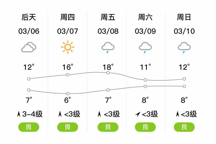 湘潭未来7天天气，湘潭未来7天天气情况？