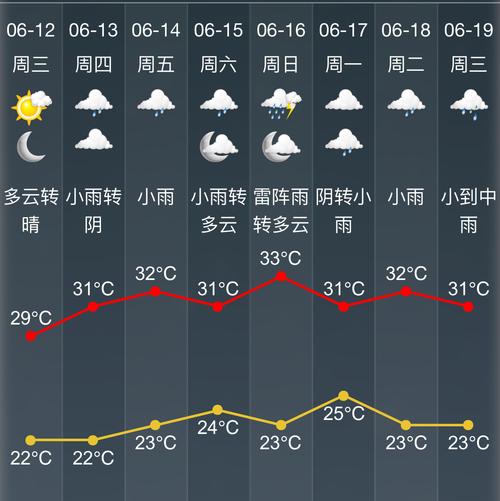 武进湖塘天气15天?常州武进湖塘天气预报? 武进湖塘天气15天?常州武进湖塘天气预报?