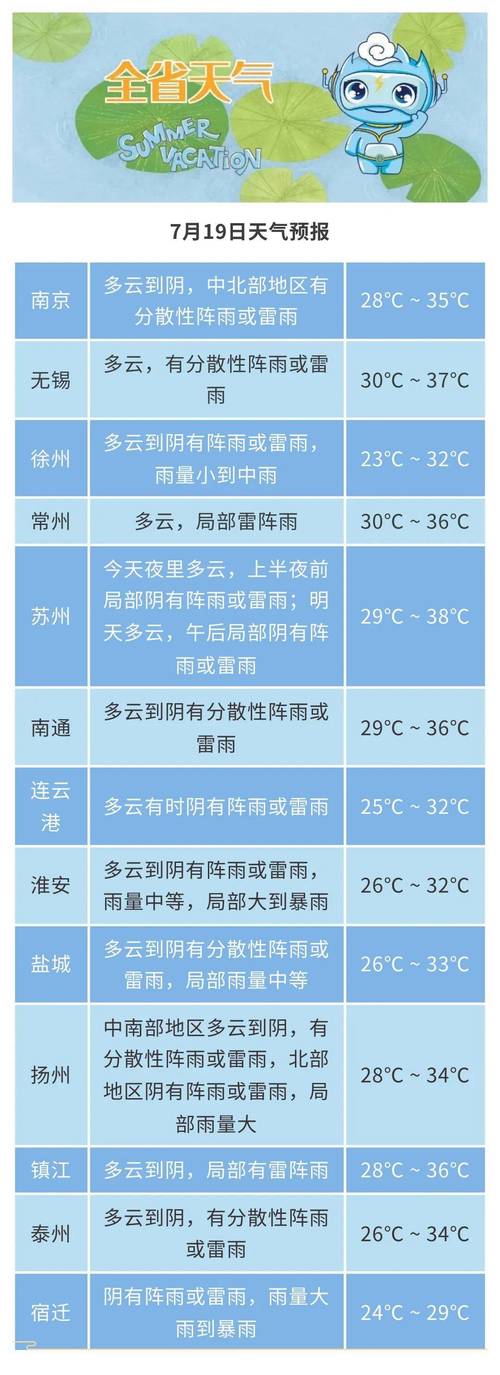 武进湖塘天气15天?常州武进湖塘天气预报? 武进湖塘天气15天?常州武进湖塘天气预报?