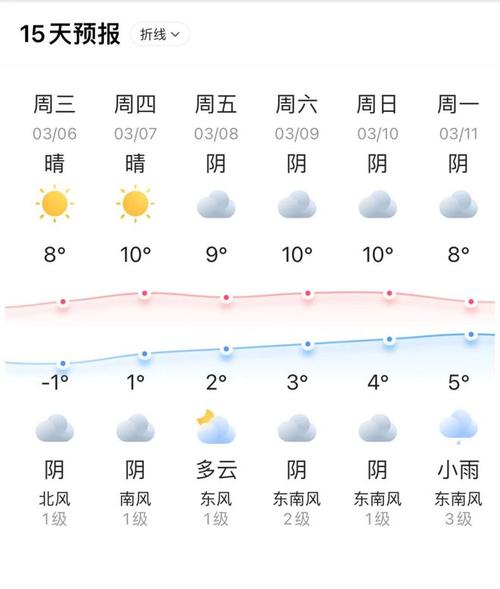 武进湖塘天气15天?常州武进湖塘天气预报? 武进湖塘天气15天?常州武进湖塘天气预报?