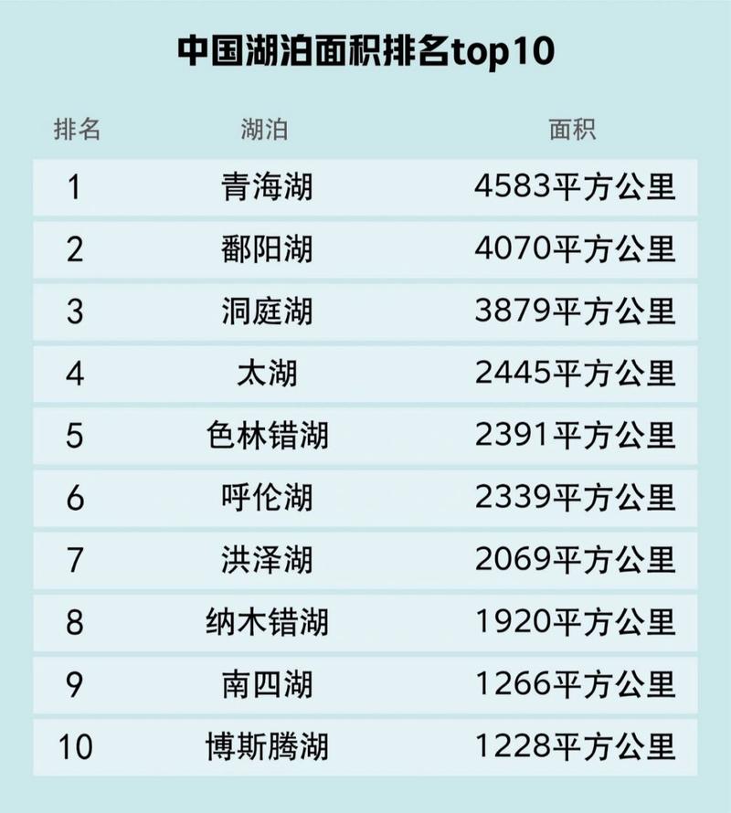 中国水库排名10大水库,中国水库排名10大水库图片 中国水库排名10大水库,中国水库排名10大水库图片
