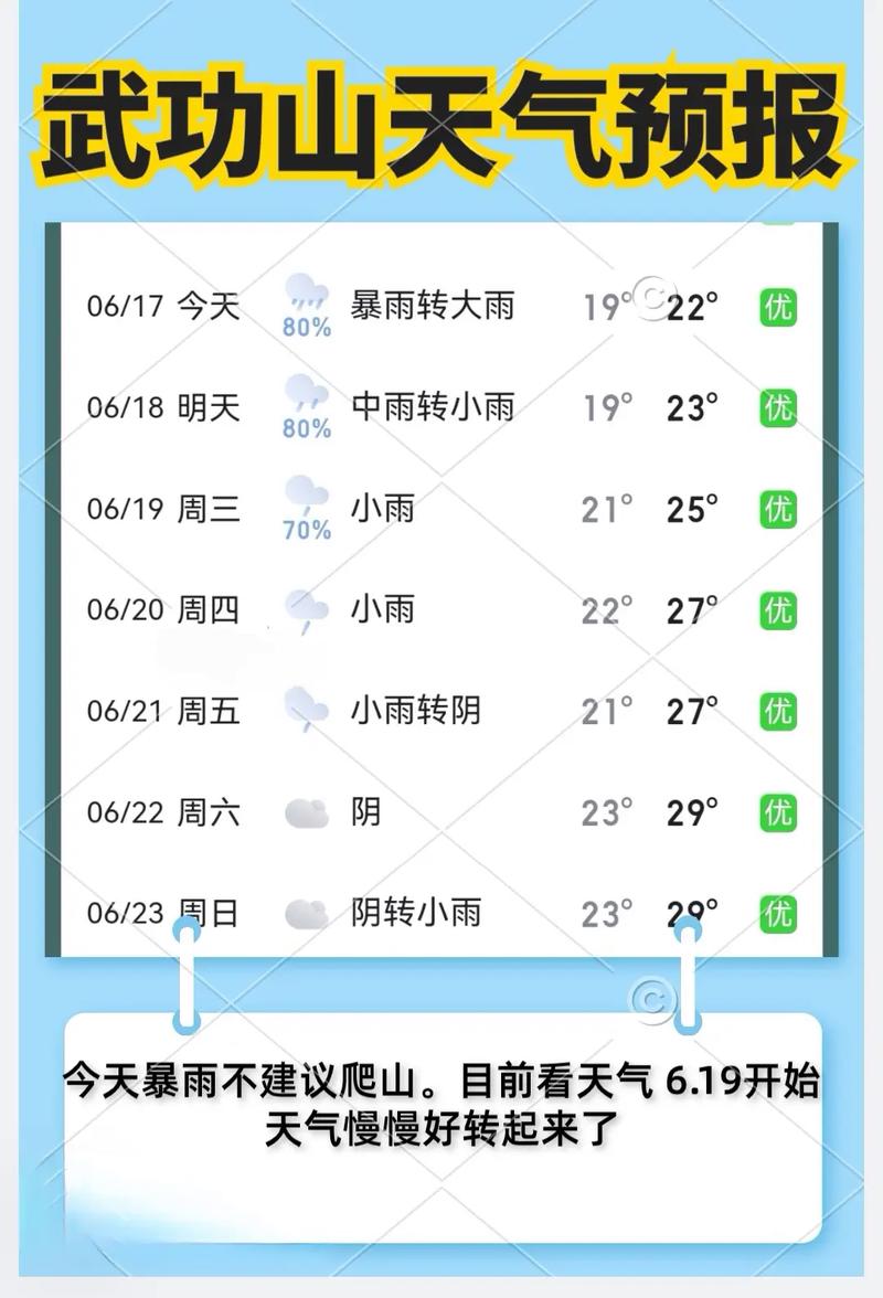 温州气象局天气预报,温州网天气预报 温州气象局天气预报,温州网天气预报