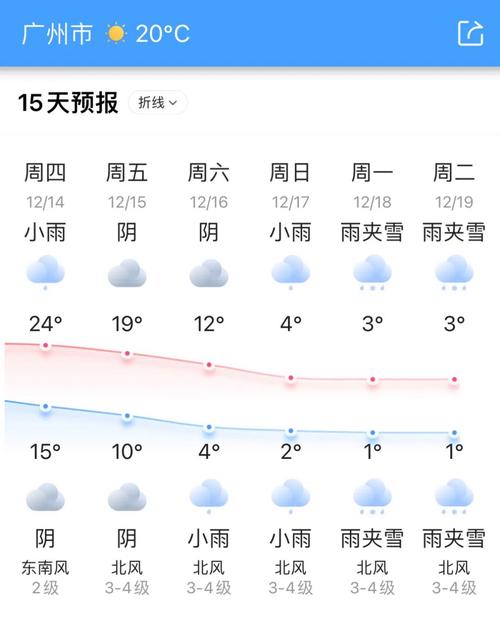温州气象局天气预报,温州网天气预报 温州气象局天气预报,温州网天气预报