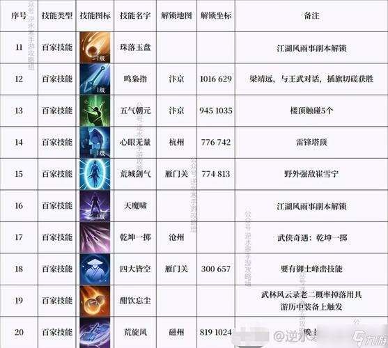 嗯限号轮回初级?2021限号轮换? 嗯限号轮回初级?2021限号轮换?