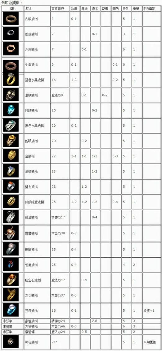 嗯限号轮回初级?2021限号轮换? 嗯限号轮回初级?2021限号轮换?