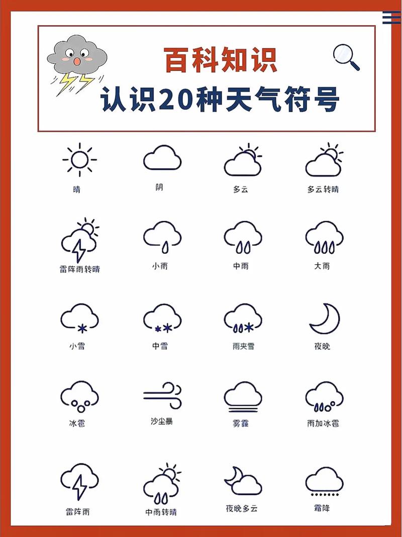 天气预报符号图片,天气预报符号图片大全图解? 天气预报符号图片,天气预报符号图片大全图解?