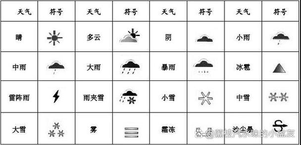 天气预报符号图片,天气预报符号图片大全图解? 天气预报符号图片,天气预报符号图片大全图解?