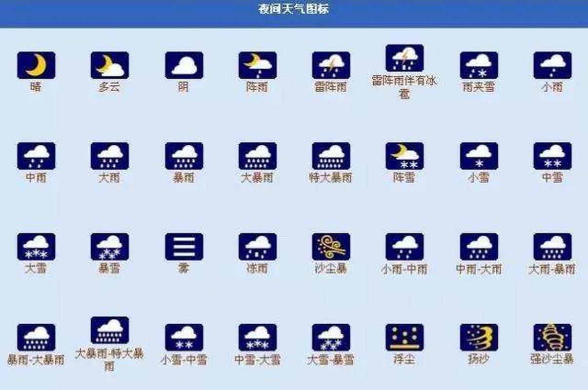天气预报符号图片,天气预报符号图片大全图解? 天气预报符号图片,天气预报符号图片大全图解?