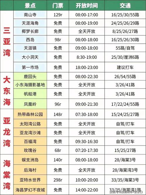 三亚旅游攻略自由行大概多少钱,三亚旅游费用多少 三亚旅游攻略自由行大概多少钱,三亚旅游费用多少