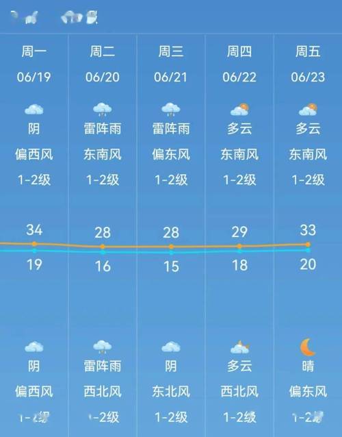 承德避暑山庄天气,承德避暑山庄天气预报15天穿衣指南 承德避暑山庄天气,承德避暑山庄天气预报15天穿衣指南