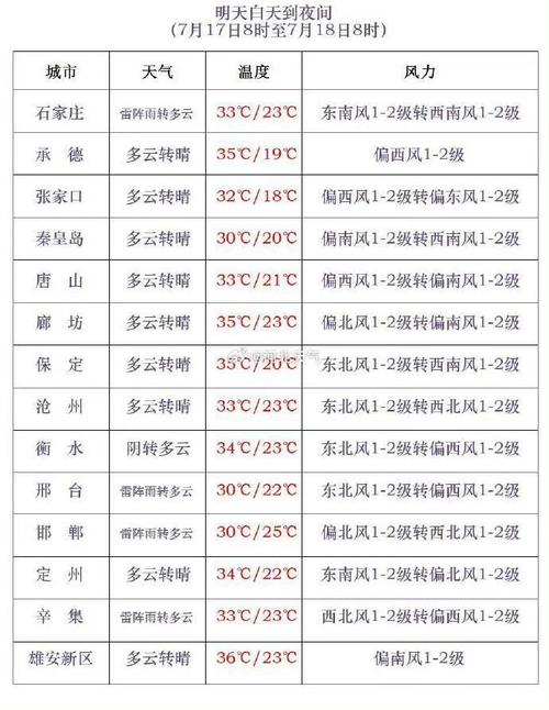承德避暑山庄天气,承德避暑山庄天气预报15天穿衣指南 承德避暑山庄天气,承德避暑山庄天气预报15天穿衣指南