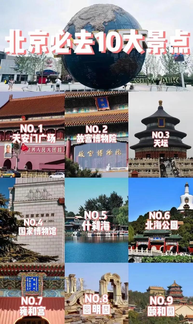 北京市内景点推荐?北京市内景点推荐北京苏州街? 北京市内景点推荐?北京市内景点推荐北京苏州街?