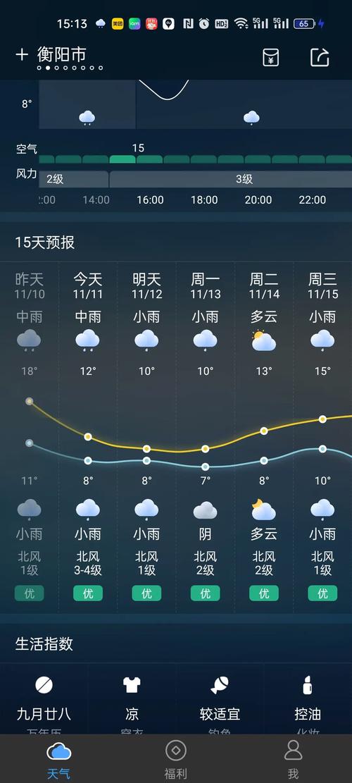 衡东未来15天天气，衡东15日天气