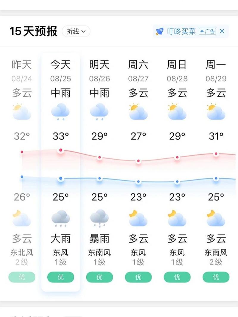 海淀天气预报四十天?海淀天气预报30天查询一个月? 海淀天气预报四十天?海淀天气预报30天查询一个月?