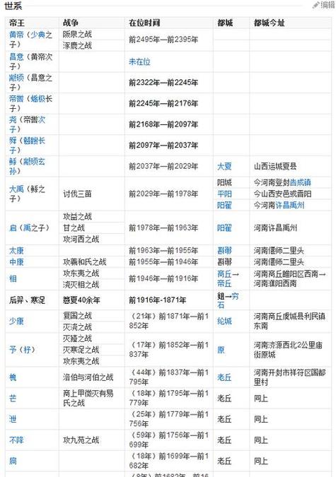 解析姒发是谁的儿子,姒姒什么意思 解析姒发是谁的儿子,姒姒什么意思