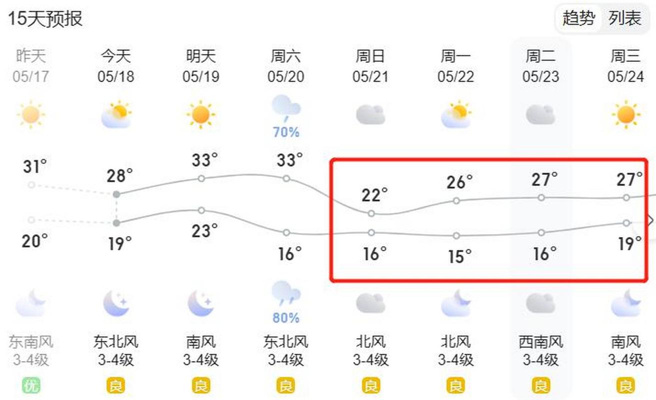 菏泽40天天气预报，菏泽 天气？
